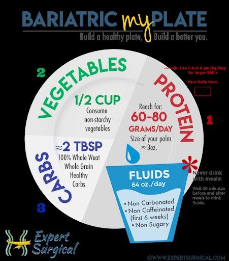 Bariatric Dinner Recipes Sleeve, Bariatric Friendly Recipes Sleeve Gastrectomy, Gastric Bypass Recipes Liquid Diet, Pre Op Bariatric Diet, Gastric Bypass Sleeve Pre Op Diet, Bariatric Sleeve Surgery Must Haves, Bariatric Plate, Sleeve Surgery Diet, Bariatric Recipes Sleeve Liquid Diet