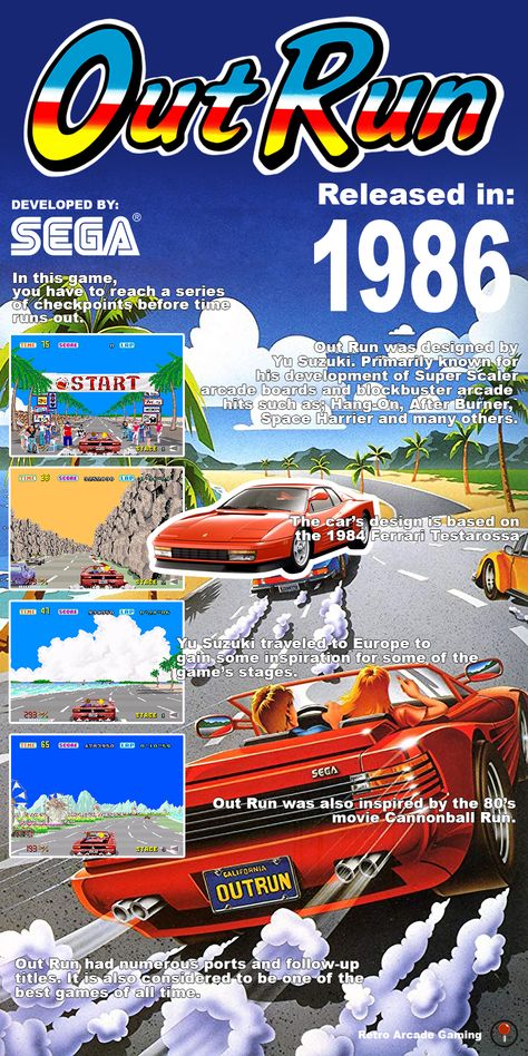 Out Run was developed and released by Sega in 1986. Retro Gaming Magazine, Sega Retro, Gaming Magazine, Video Game Magazines, Game Ads, Retro Games Poster, Gaming Magazines, Video Game Images, Retro Arcade Games