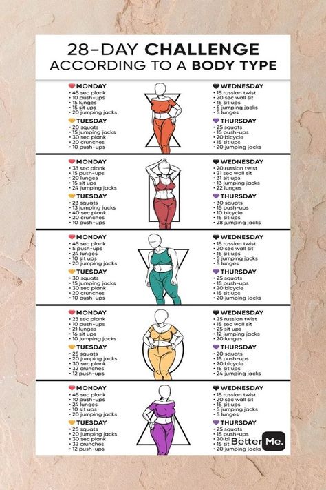 30 Day Diet Challenge, Mommy Body, Flat Belly Challenge, 30 Day Diet, Gym Challenge, Ab Workout Challenge, Pilates Workout Routine, 28 Day Challenge, Mommy Workout