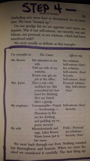 Moral Inventory Step 4, Aa Step 4 Worksheet, Step 4 Inventory, Step 6 Aa, How To Set Boundaries With An Alcoholic, Moral Inventory, Relapse Prevention, 12 Steps Recovery, 12 Steps