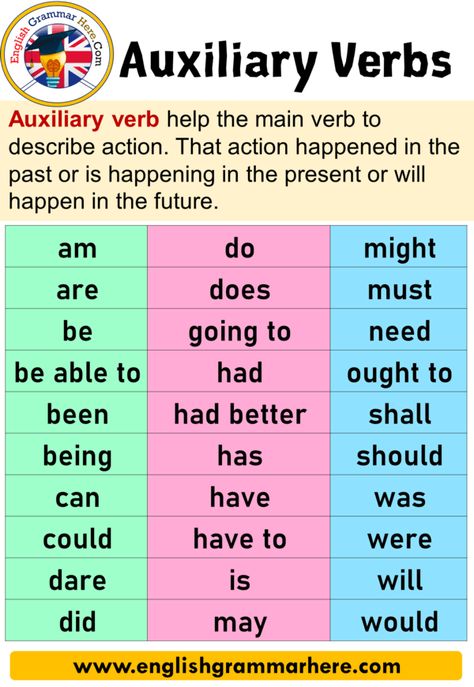 24 Auxiliary Verbs With Examples, Definition and Sentences Auxiliary Verbs Helping verbs are important. They are needed to make up the of a sentence. They are used to help the main verb. Helping verbs have no meaning on their own. They are necessary for the grammatical structure of a sentence, but they do not tell alone. There are two types of verbs that can be used as helping verbs; auxiliary and modal. Auxiliary Verbs: Helping verbs add meaning to the clause. Giving support or help, ... Modal Auxiliary Verbs, Verb Definition, Modal Auxiliaries, Auxiliary Verbs, Types Of Verbs, Add Meaning, Verb Words, Verb Examples, Modal Verbs