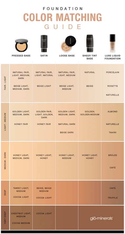 Foundation Color Match, Contouring For Beginners, Bare Minerals Makeup, Face Tone, Skin Tone Makeup, Birth Colors, How To Match Foundation, Natural Foundation, Coloring Images