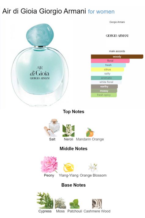 Layer Perfume, Aqua Di Gioia For Women, Armani She Perfume, Giorgio Armani Ocean Di Gioia, Guerlain Perfume Aqua Allegoria, Glamour Room, Si George Armani Perfume, Giorgio Armani Perfume, Perfume Wishlist