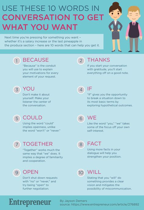 Effective Communication Skills, Negotiation Skills, Leadership Management, Presentation Skills, Business Leadership, Business Communication, Leadership Development, Public Speaking, Effective Communication