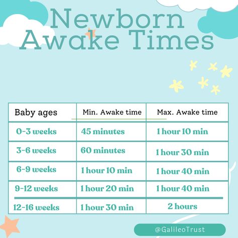 Newborn Doctor Visits Schedule, Baby Charts, Awake Times For Babies, Newborn Advice, Pregnancy Facts, Baby Guide, Pregnancy Progression, Baby Help, Newborn Baby Tips