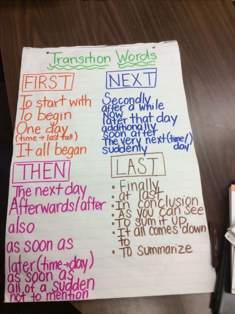 Anchor chart - Transition words for writing narratives. Hooks Anchor Chart, Writing Hooks Anchor Chart, Words For Writing, Writing Narratives, Recount Writing, Writing Hooks, Third Grade Writing, 5th Grade Writing, 3rd Grade Writing