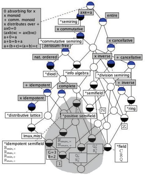 Mathematics | Free Full-Text | The Singular Value Decomposition over Completed Idempotent Semifields Concept Analysis, Linear Transformations, Matrix Multiplication, Empty Set, Birthday Quotes For Me, The Matrix, Data Analysis, Birthday Quotes, Lattice