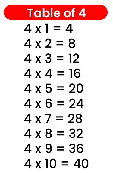 Table Of 4, Gandhi Photos, 4 Times Table, Kindergarten Phonics Worksheets, Math Book, Multiplication Chart, Multiplication Table, Times Tables, Phonics Kindergarten