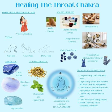 Finding Your Voice: Exploring the Throat Chakra for Balance, Harmony and Healing About Chakras, Finding Your Voice, The Throat Chakra, Throat Chakra Healing, Chakra Healing Meditation, The Sacral Chakra, Chakra Health, Cow Pose, Chakra Alignment