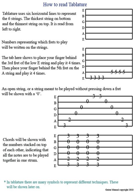 Electric Guitar Fretboard Notes, How To Learn Acoustic Guitar, How To Learn Guitar Fast, Self Taught Guitar, Guitar Tabs Tutorial, How To Read Guitar Notes, How To Read Guitar Tabs For Beginners, Acoustic Guitar Notes For Beginners, How To Read Guitar Tablature