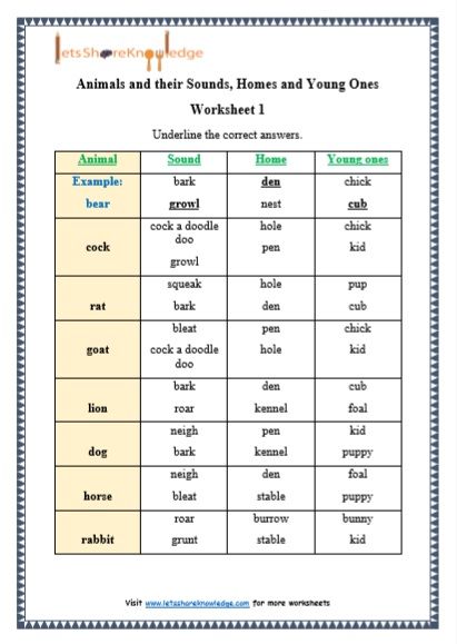 Grade 1 Grammar: Animals and their Sounds, Homes and Young Ones printable worksheets Animal Sounds Worksheet Grade 1, Animals And Their Sounds Worksheets, Animal Sounds Worksheet, Animals And Their Young Ones, Animals And Their Sounds, Article Grammar, 1st Grade Math Worksheets, Art Worksheets, Animal Sounds