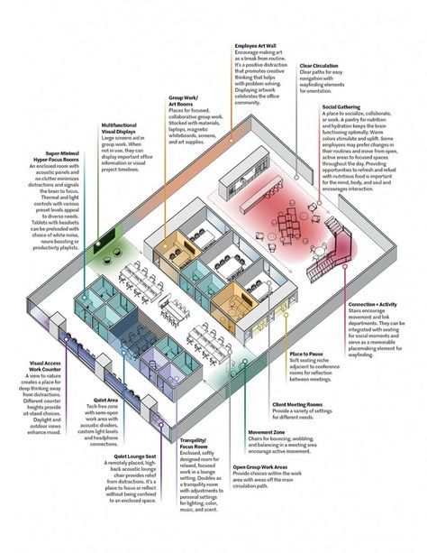 What Does a Neurodiverse Workplace Look Like? - Metropolis Office Space Planning, Architecture Diagrams, Office Plan, Smart Office, Generative Design, Community Space, Working Space, Work Culture, Workplace Design