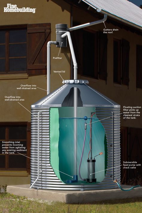 Water tanks installed above ground may require some site work, but with no excavation, they’re generally less expensive to install than in-ground tanks. Common materials include high-density polyethylene (HDPE), corrugated steel, and fiberglass. Tanks that are used for irrigation can be gravity-fed or pumped. Tanks made of corrugated steel (shown here) come in 500-gal. to 100,000-gal. capacities and cost about $1 per gal. installed. Rainwater Collection, Corrugated Steel, Site Work, Steel Water Tanks, Eco Buildings, Home Building Tips, Site Analysis, Water Tanks, Porch Railing