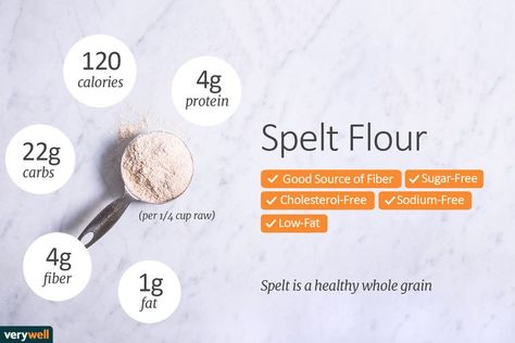 What Is Spelt Flour and Is It Good for You? Good Source Of Fiber, Spelt Flour, Low Fat, Purpose Flour, Healthy Choices, Nutrition Facts, Side Dish, Baked Goods, Sugar Free