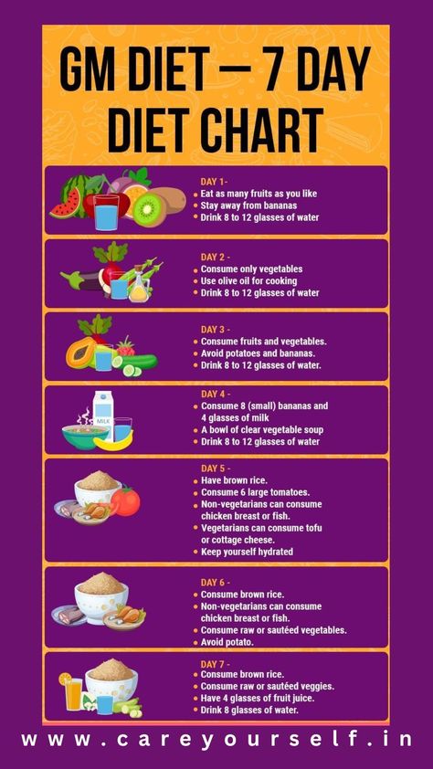 diet chart Clear Vegetable Soup, Oats Smoothie Recipes, Aesthetic Smoothie, Smoothie Aesthetic, Smoothie Recipes Green, Oats Smoothie, Anti Inflammation Diet, Gm Diet, Banana Drinks