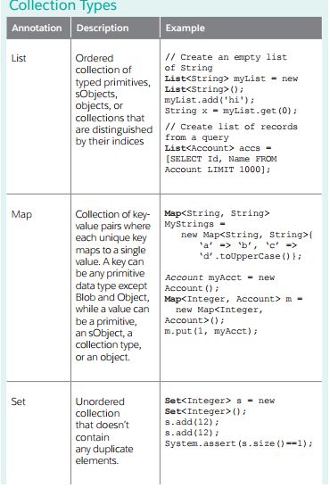 Amit Salesforce: Collection in salesforce | example using LIST and MAP | When to use Map Over List | When do we use set, map, list Salesforce Administrator, Salesforce Developer, Salesforce Crm, Work Opportunities, Data Collection, Interview Questions, The List, Programming, Business Casual