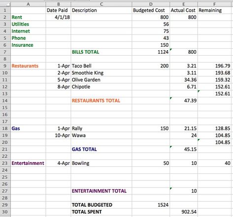 Tech Wizard, Budget Worksheets, Excel Budget Spreadsheet, Excel Formulas, Computer Lessons, Excel Budget Template, Budget Plan, Excel Budget, Financial Budget