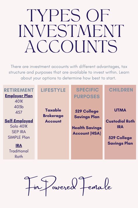 Your investment account cheatsheet! Take a look at the blog for a breakdown of each investment account type. Types Of Savings Accounts, 529 College Savings Plan, Accounting Basics, Business Plan Outline, High Interest Savings Account, Investing For Retirement, Investment Quotes, Health Savings Account, Thrifty Living