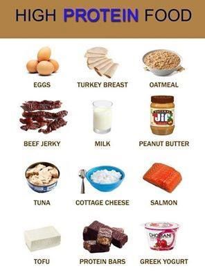 Top 10 High Protein Foods to Gain Muscle mass Tofu Protein, Food To Gain Muscle, High Protein Foods, Healthy Weight Gain, Protein Diets, High Protein Low Carb, High Protein Diet, Idee Pasto Sano, High Protein Snacks