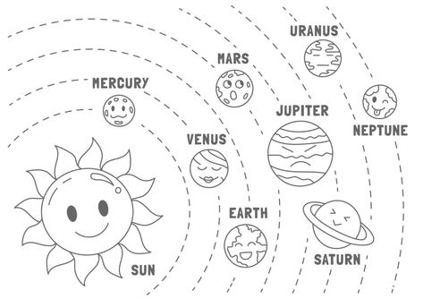 Drawing Of Solar System, Space Worksheets, Solar System Pictures, Solar System Coloring Pages, Solar System Worksheets, Lapbook Ideas, Planet Coloring Pages, Solar System For Kids, Planet Drawing