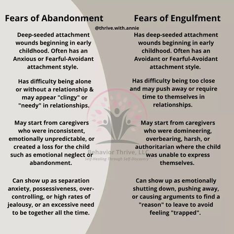 Protest Behavior Attachment, Insecure Attachment In Adults, Insecure Attachment Style, Avoidant Attachment Style Quotes, How To Love An Avoidant Attachment, Avoidant Attachment Style Healing, Dismissive Avoidant Attachment, Fearful Avoidant Attachment, Doctor Of Psychology