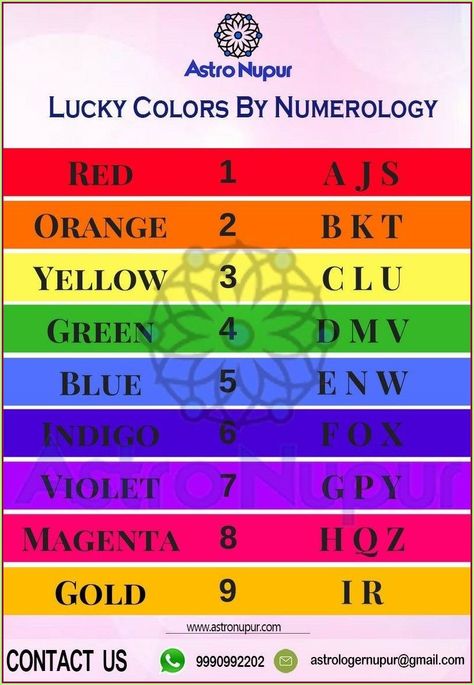 Transcendental meditation is one of the most hotly debated and popular forms of meditatio Chaldean Numerology, Vedic Numerology, Numerology Compatibility, Numerology Calculation, Jyotish Astrology, Numerology Life Path, Numerology Numbers, Transcendental Meditation, Healing Codes