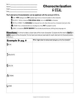 Characterization Graphic Organizer, Reading Reference, Teaching Characterization, Characterization Activities, Character Analysis Graphic Organizer, Syllabus Template, Middle School Ela Classroom, High School Special Education, Classroom Tips