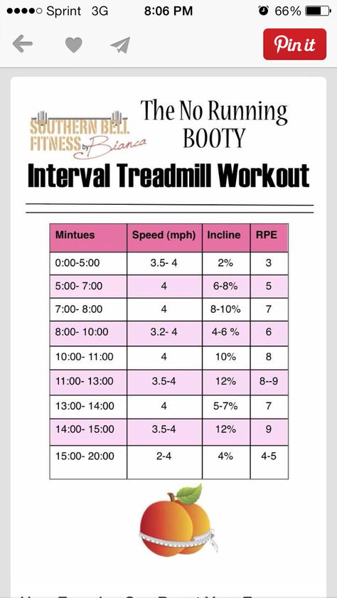 Workout Interval Treadmill Workout, Yoga Challenge Poses, Incline Treadmill, Interval Workout, Treadmill Walking, Treadmill Workouts, Treadmill Workout, Walking Exercise, I Work Out