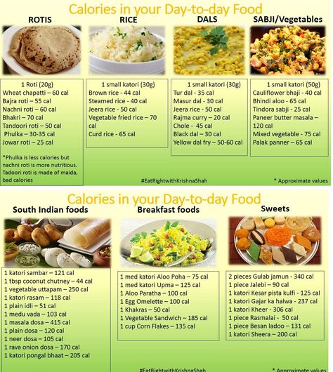 Less Calories Food Recipes Indian, Calories Chart Indian Food, Indian Calorie Deficit Diet, Low Calorie Recipes Indian, South Indian Diet Plan, Diet Meal Plan Indian, Low Calorie Food Recipes, Indian Food List, Low Calorie Indian Food