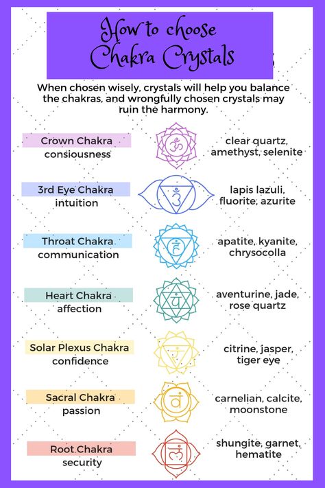 Best Healing Crystals, Chakra Chart, 3rd Eye Chakra, Chakra Healing Meditation, Crystal Healing Chart, Chakra Health, The Seven Chakras, Tarot Significado, Chakra Affirmations