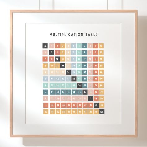 Hey guys! 🙋‍♀️ Just wanted to share my new obsession - multiplication table posters! 🤓 Not only are they super cute and stylish, but they're also a great way to brush up on those math skills. 💪 Who knew learning could be so fun and decorative? 🎨 Plus, they make for a perfect addition to any study space or classroom. 📚 So if you're looking for a fun and educational way to decorate, check out these multiplication table posters! 😍 #multiplicationmadness #mathnerd #educationalposters #studyspirat... Multiplication Posters, Multiplication Table, New Obsession, Study Space, Education Poster, Math Skills, Education, 10 Things, Quick Saves