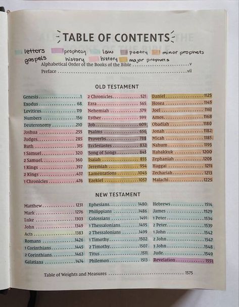 color-coded Table of contents Bible study notes Label Bible Table Of Contents, Easy Bible Color Coding, Book Annotations Color Code, Simple Bible Note Taking, Bible Study Closet, Bible Index Highlight, How To Highlight Your Bible Table Of Contents, Book Of Samuel Bible Study, How To Organize Your Bible Table Of Contents