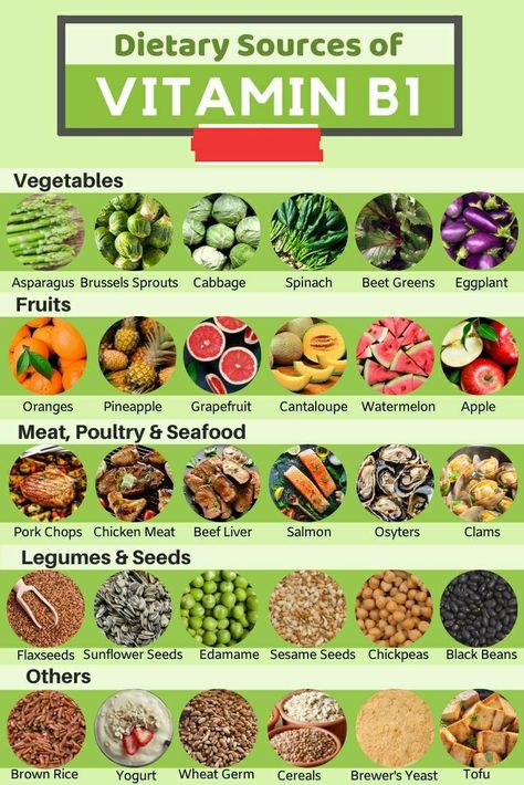 Sources of vitamin Thiamine Rich Foods, B Vitamin Foods, B1 Foods, Types Of Vitamins, Vitamin Rich Foods, Vitamin A Foods, Food Health Benefits, Vitamin B1, Mental Attitude