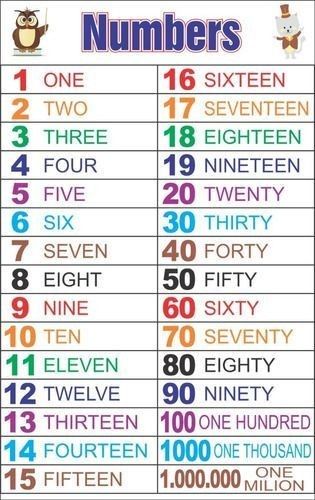 Number Words Chart, Ingles Kids, Classroom Tree, Kindergarten Math Worksheets Free, Classroom Charts, Number Chart, Alphabet Worksheets Preschool, Kids English, Number Words