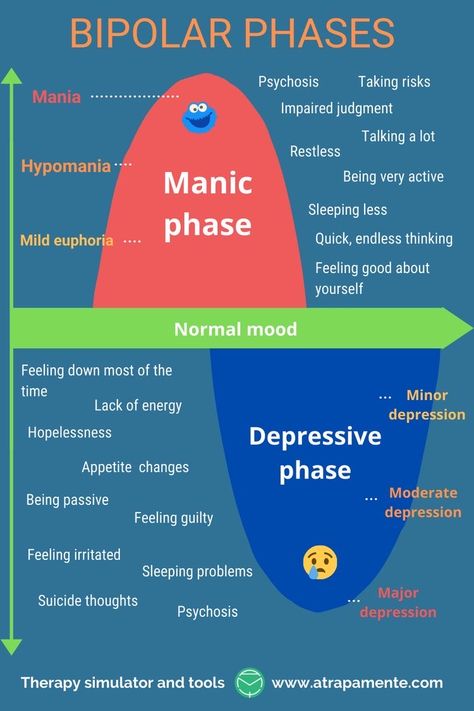 Mental Health Nursing, Psychiatric Nursing, Mental Health Facts, Psychology Disorders, Clinical Psychology, Mental Health Disorders, Mental Health Resources, Mental Disorders, Behavioral Health