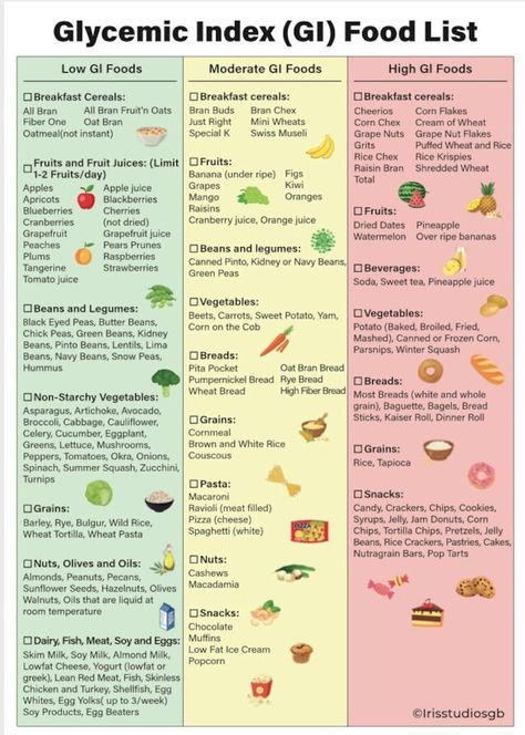 Glycemic Index Food List Glycemic Index Foods GI Foods GI List Diabetic Food List Printable A4 Size Instant Download - Etsy Low Carb Chart Food, Low Glycemic Diet Food List, Gi Index Food Lists, Easy Low Glycemic Meals, Glycemic Index Food List, Grocery List For Diabetics, Low Glycemic Foods List Recipes, Food For Diabetics To Eat List, Gi Chart