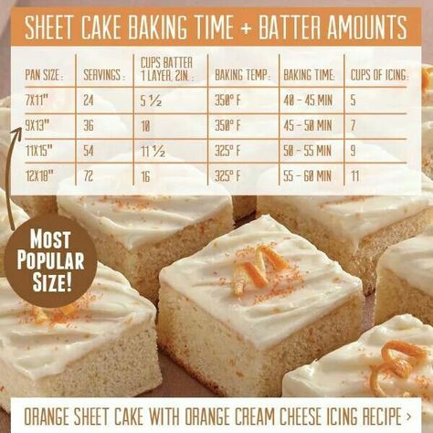 Sheet Cake serving sizes & baking times. Orange Cream Cheese Icing, Full Sheet Cake, Cake Challenge, Cream Cheese Icing Recipe, Baking Chart, Half Sheet Cake, Cake Orange, Orange Cream Cheese, Cake Mixes