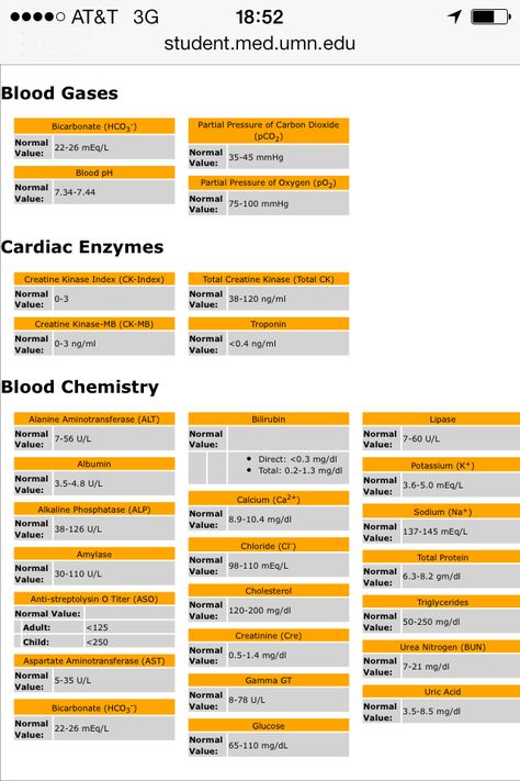 Biochemistry Notes, Normal Values, Carbon Dioxide, Balloon Pump, Biochemistry, Nursing School, Human Body, Medical