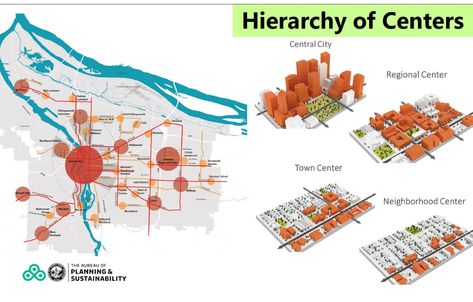 Hierarchy of centers for the 15-minute city | CNU 15 Minute City, Urban Design Diagram, Urban Design Plan, Portland City, Public Square, Urban Center, Wooden Cabins, Business District, Urban Environment