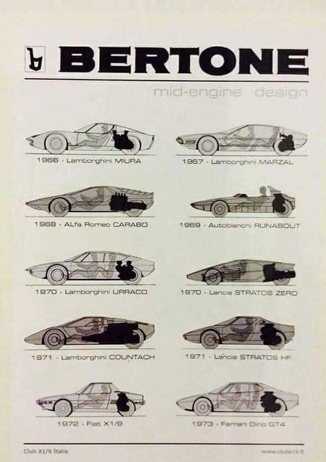 Bertone Design, Bugatti Royale, Types Of Cars, Engine Design, Auto Poster, Auto Retro, Classic Racing Cars, Lamborghini Countach, Car Design Sketch