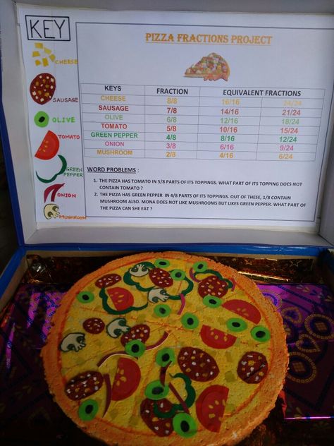 Pizza fractions project Pizza Box Fraction Project, Pizza Fraction Project 3rd Grade, Equivalent Fractions Project, Fraction Pizza 3rd Grade, Fraction Math Projects, Fraction Pizza Project, Fraction Projects 3rd Grade, Third Grade Math Projects, Fractions Project