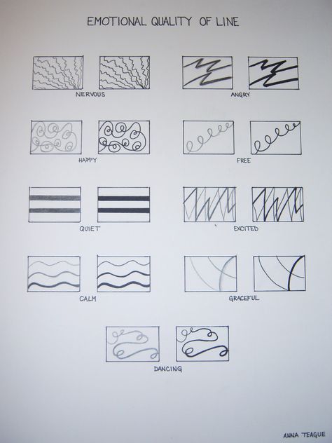 Emotions Drawing Emotions Abstract, Line Emotion, Art That Shows Emotion, Emotions Through Lines Art, Drawing Emotions Feelings, 2 D Design, Shape Psychology, Emotional Architecture, Drawing Emotions