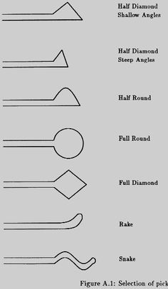 Figure A.1 - Design and construction of lock picking tools Diy Lock Picking Tools, Lockpicking Tools, Diy Lock, Lock Picking Tools, Lock Pick Set, Lock Picking, Diy Handyman, Lock Pick, Doomsday Prepping