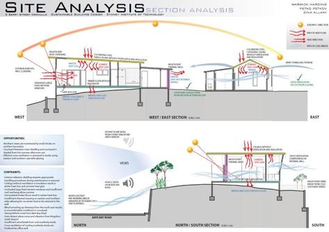 8_Sections Site Analysis Sheet, Concept Sheet, Sustainable Building Design, Site Analysis Architecture, Small Abstract Painting, Architecture Drawing Plan, Site Analysis, Concept Diagram, Architectural Section