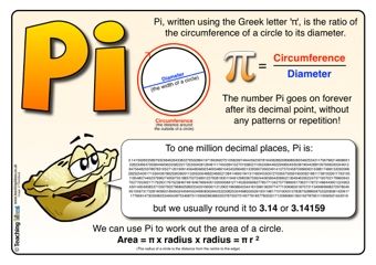 Teaching Children about Pi Teaching Holidays, Pre Algebra, Teaching Children, Pi Day, 5th Grade Math, Grade 5, Letter T, Math Classroom, Learning Games