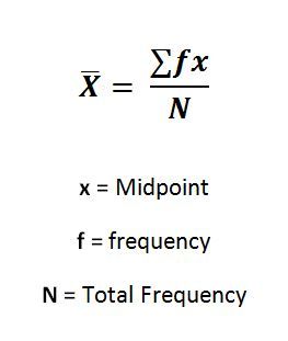 Business Statistics Formula - Cheat Sheet / Handbook - BBA|mantra Business Statistics Notes, College Statistics Cheat Sheet, Blacksmith Knowledge, Psychology Statistics, Statistics Cheat Sheet, Commerce Notes, Statistics Notes, Maths Notes, Statistics Help