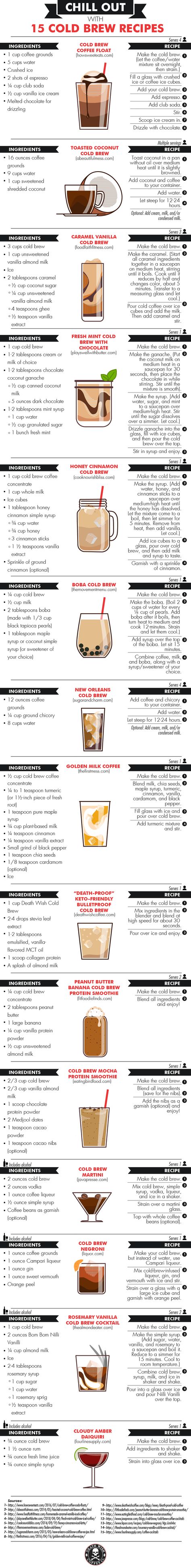 Chill Out With 15 Cold Brew Recipes - DeathWishCoffee.com - Infographic Cold Brew Coffee Ratio, Cold Brew Recipes, Arte Del Cappuccino, Best Cold Brew Coffee, Homemade Coffee Drinks, Cold Brew Coffee Recipe, Cold Brew Recipe, Iced Drinks Recipes, Coffee Infographic