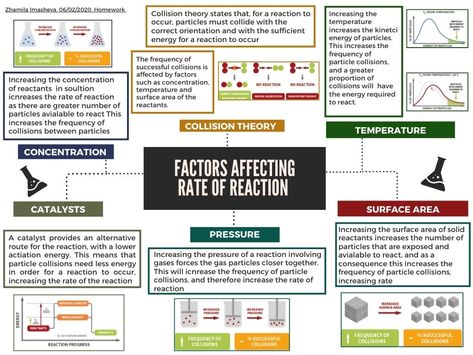 Collision Theory, Gcse Chemistry, Chemistry Notes, Chemistry, Energy