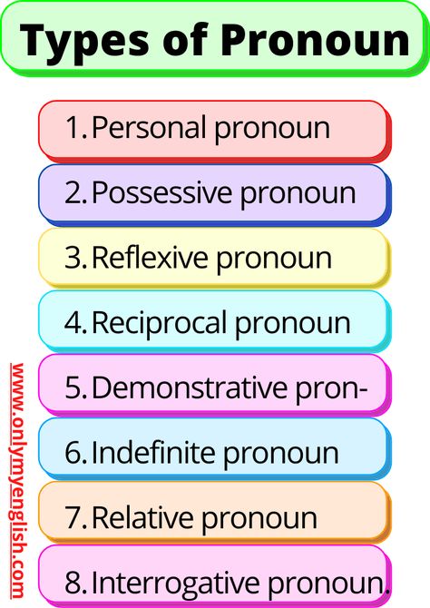 Pronoun Definition, English Pronouns, Struktur Teks, Grammar Notes, English Grammar Notes, English Grammar Book, English Speaking Skills, Teaching English Grammar, English Language Learning Grammar