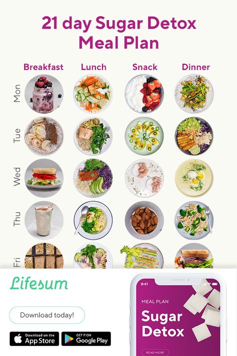 Start cleansing with a simple sugar detox. Sign up to Lifesum's new meal plan. Replace sugary foods with nutrition-rich foods and get access to a nutritional coach to help remain focused and motivated. No sugar diet for weight loss. #sugardetox #sugarfree #healthyliving #sugarfreediet #weightloss Sugar Detox Meal Plan, Sugar Detox Cleanse, Stomach Fat Burning Foods, 21 Day Sugar Detox, Detox Meal Plan, Sugar Free Diet, Baking Soda Beauty Uses, No Sugar Diet, Best Fat Burning Foods